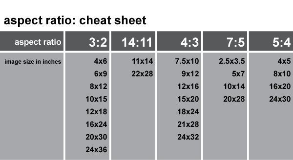 Print Ratio