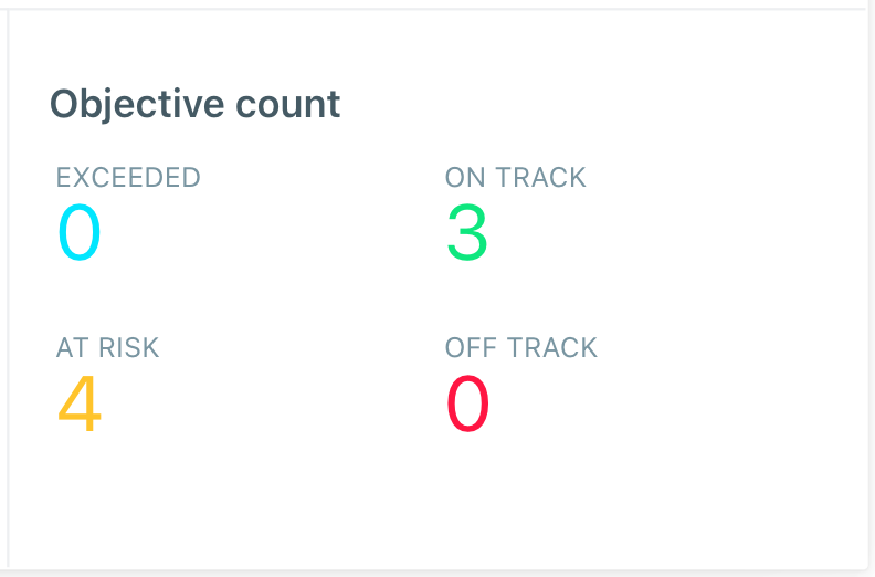 How to read OKR reports & dashboards