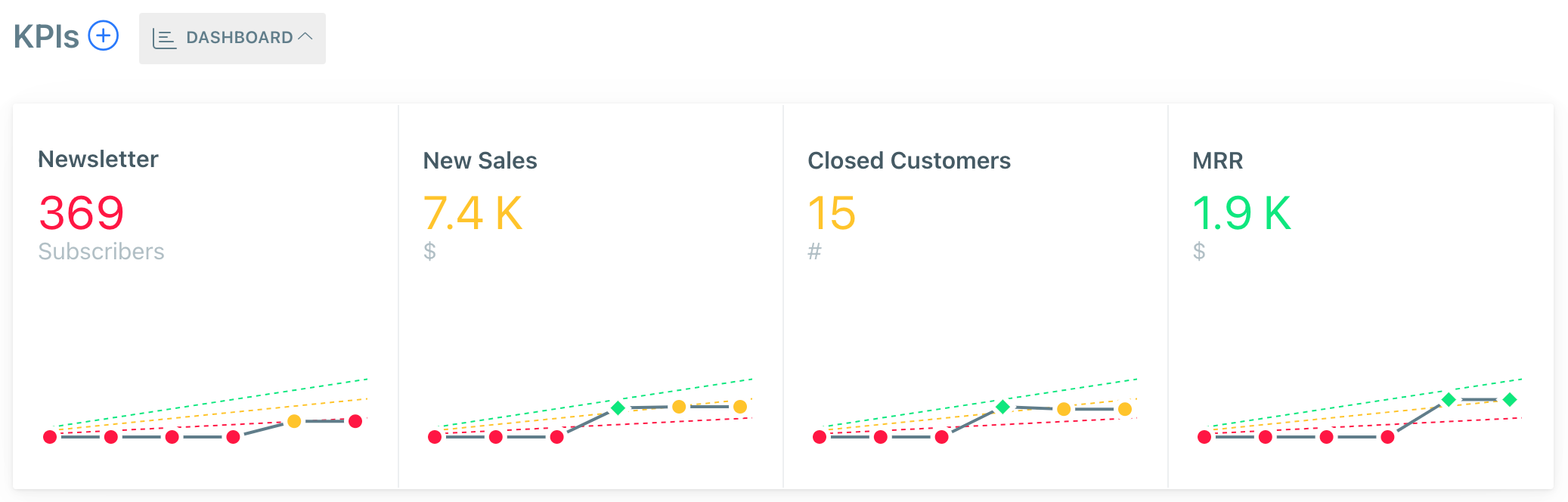 KPIs