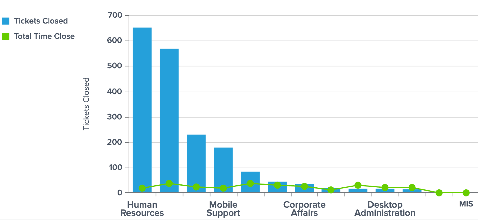 Out of the box visualization types